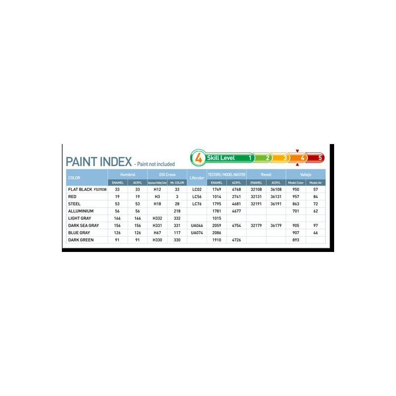 RAF & Export H. Hunter plastic model 1/48 | Scientific-MHD