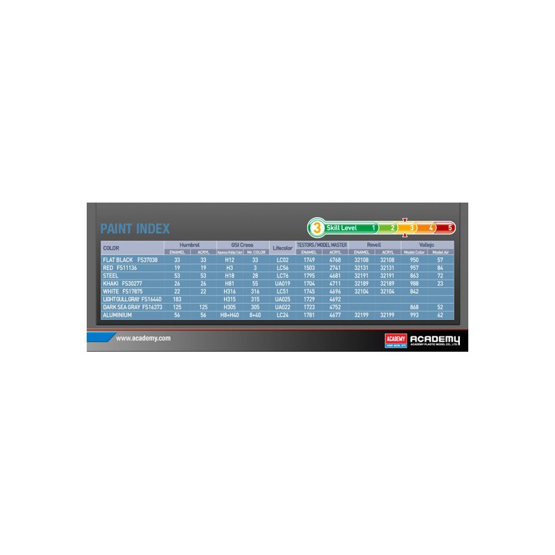 USN F2H-3 plastic plane model Black Aces 1/48 | Scientific-MHD USN F2H-3 plastic plane model Black Aces 1/48 | Scientific-MHD