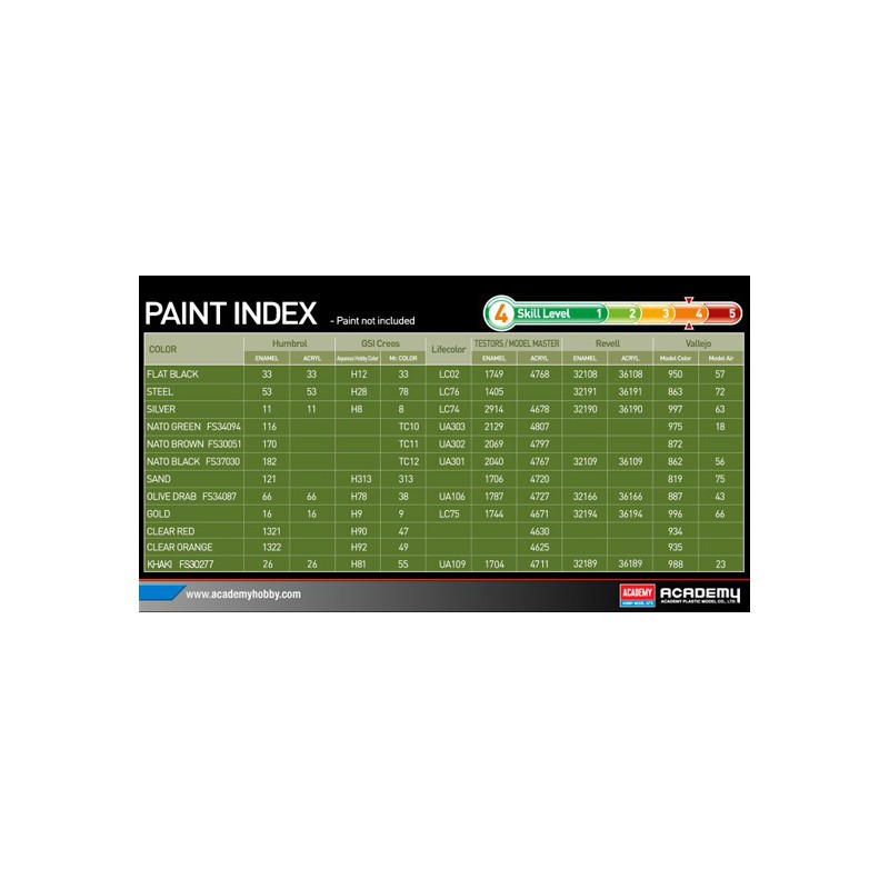 Plastic tank model U.S. Army M1A2 Tusk II 1/35 | Scientific-MHD