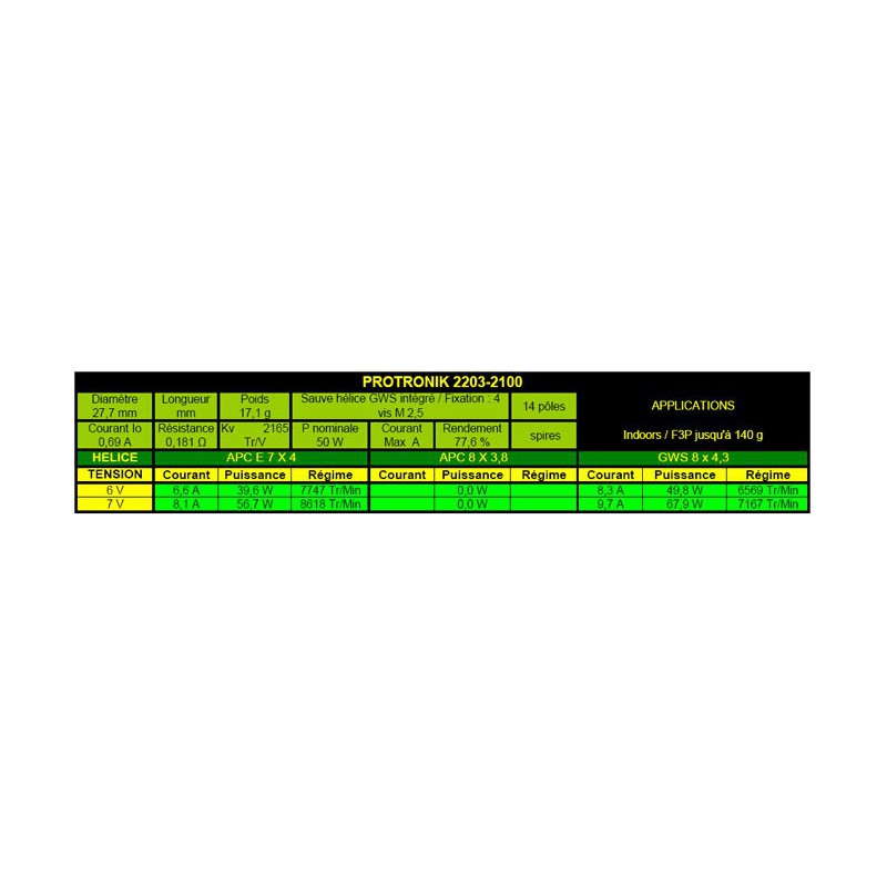 Draft electric motor DM2203 KV2100 engine | Scientific-MHD