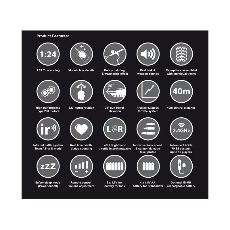 Radio -controlled chariot at 1/24 Panzer IV R/C 1/24 | Scientific-MHD