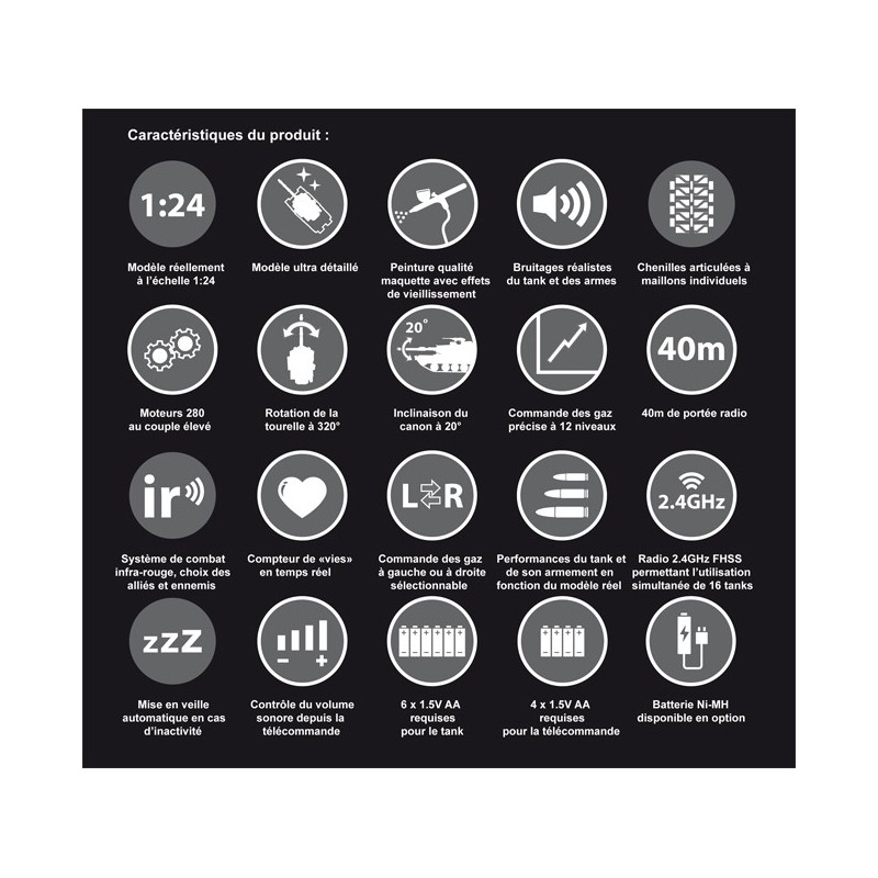 Radio -controlled chariot at 1/24 Panzer IV R/C 1/24 | Scientific-MHD