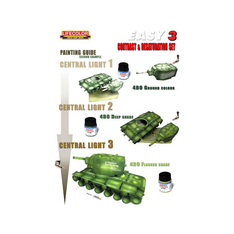 Acrylic paint Easy 3 US Army Olive Drac | Scientific-MHD