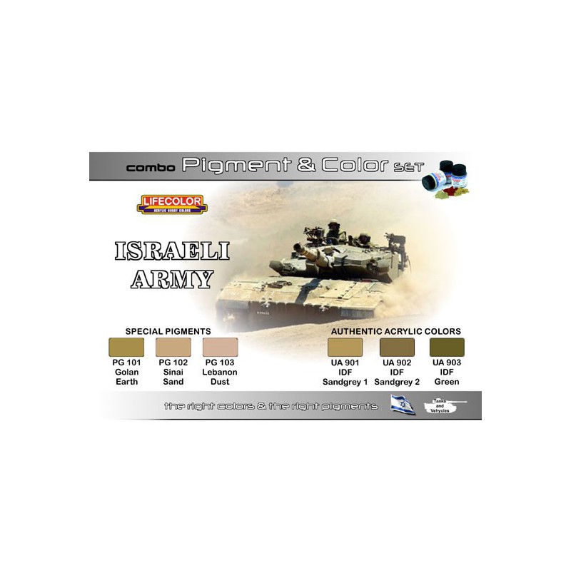 Acrylic paint shades & Israel pigments | Scientific-MHD