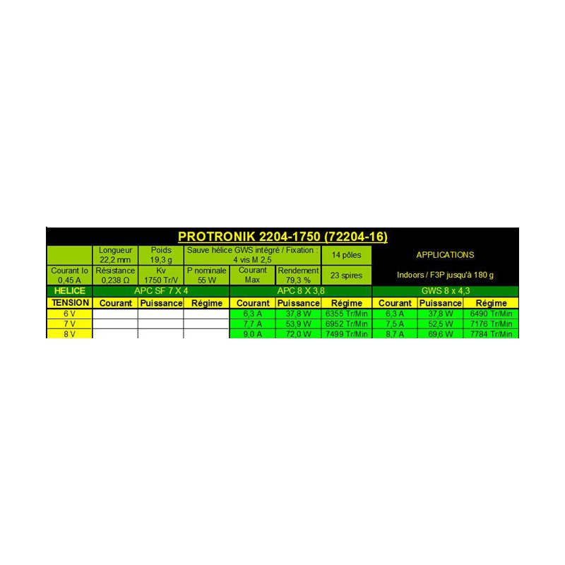 Draft electric motor DM2204 KV1750 engine | Scientific-MHD