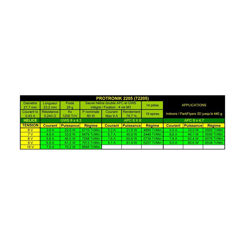 Draft electric motor DM2205 KV1200 engine | Scientific-MHD