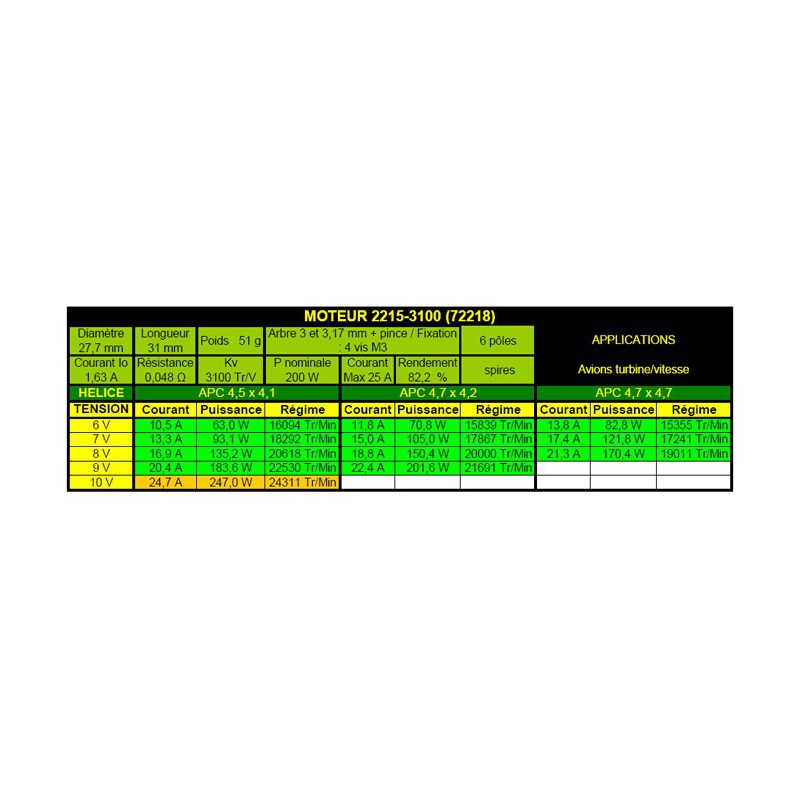 Draft electric motor DM2215 KV3100 engine | Scientific-MHD