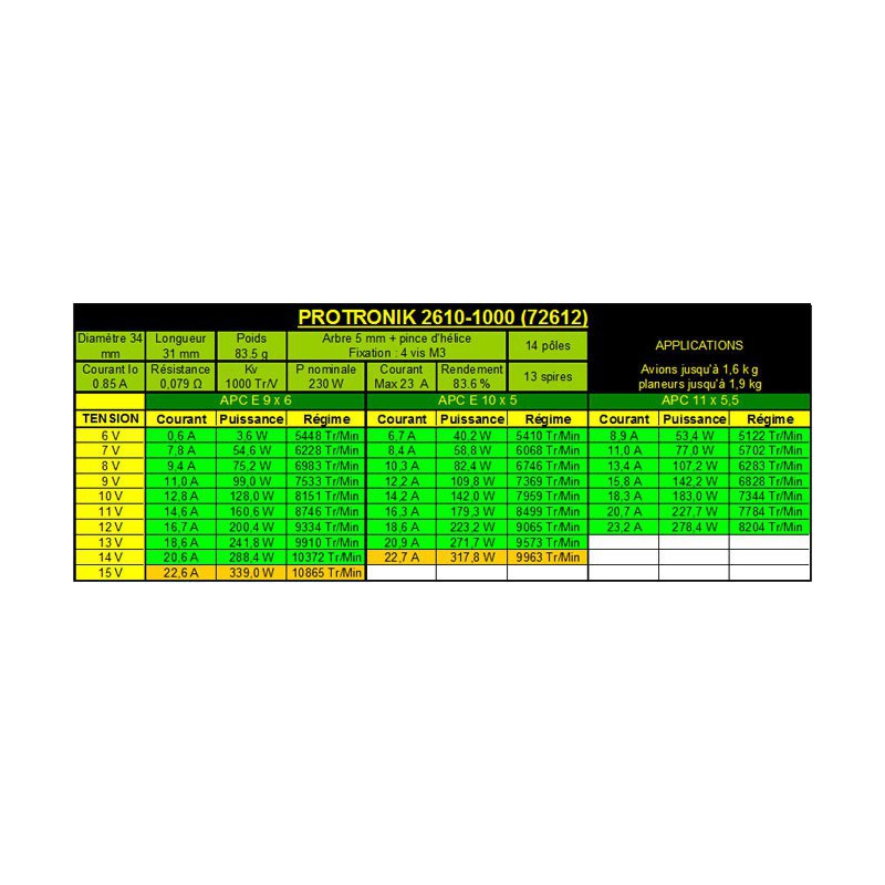 Draft electric motor DM2610 KV1000 engine | Scientific-MHD