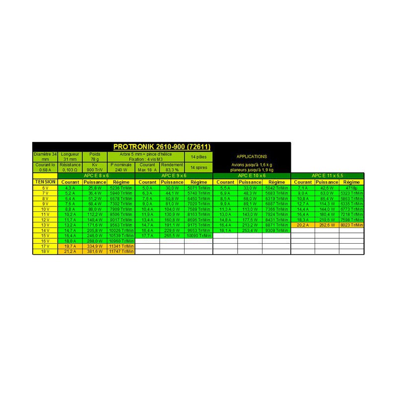 Draft electric motor DM2610 KV900 engine | Scientific-MHD