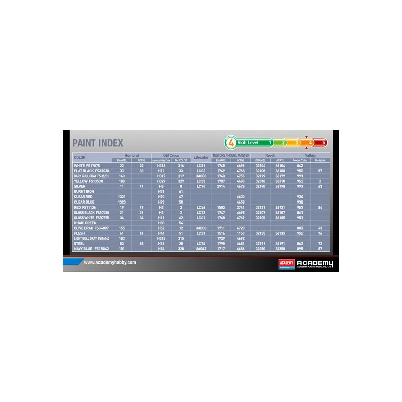 F-4B plastic plane model/n Gray Ghosts 1/48 | Scientific-MHD F-4B plastic plane model/n Gray Ghosts 1/48 | Scientific-MHD