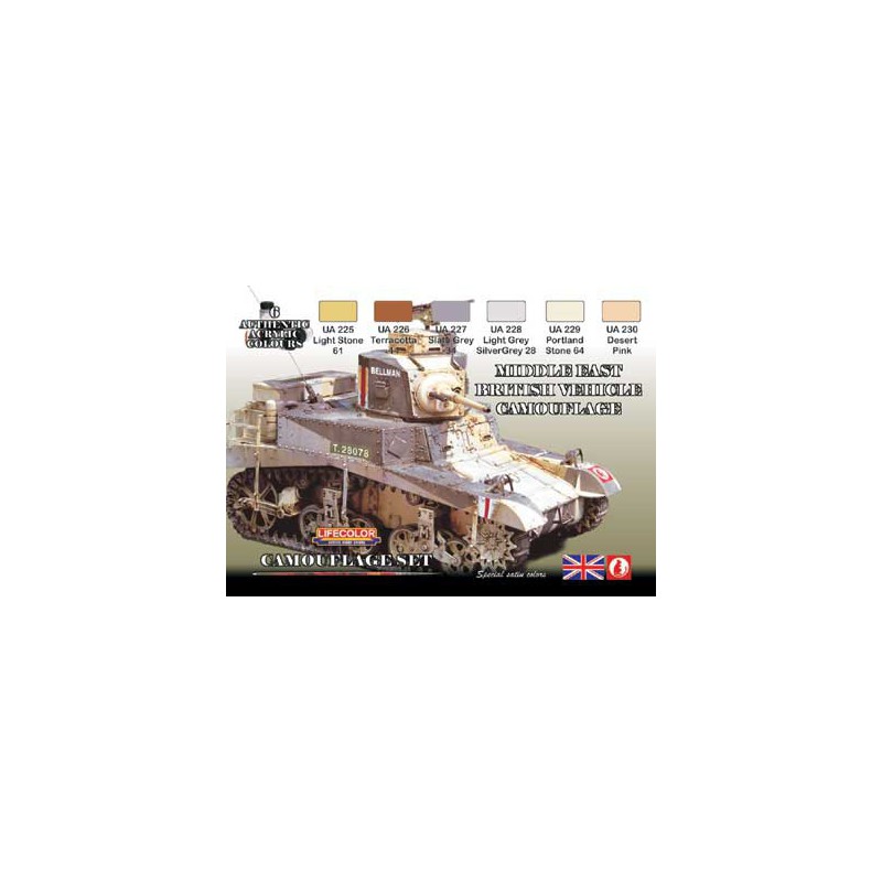 Acrylic painting set English vehicles wwii | Scientific-MHD