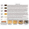 Acrylic painting set for burned aspects | Scientific-MHD
